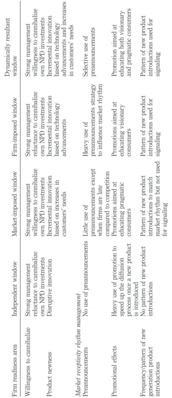 Table II.