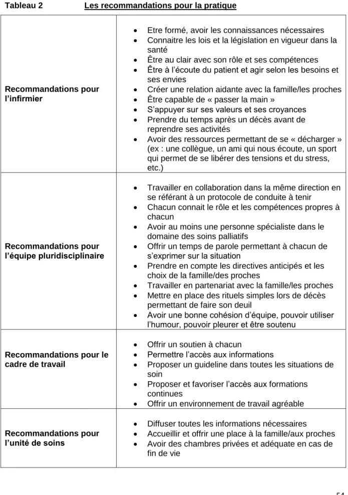 Tableau 2  Les recommandations pour la pratique  