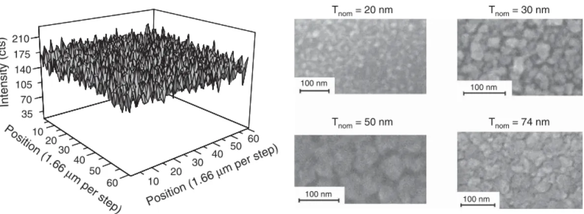 Fig. 11. Scan of the surface of the 30 nm thick Al-layered Si sample by means of μ-XRF (left side) and SEM pictures of the 20, 30, 50 and 74 nm thick Al-layered Si samples