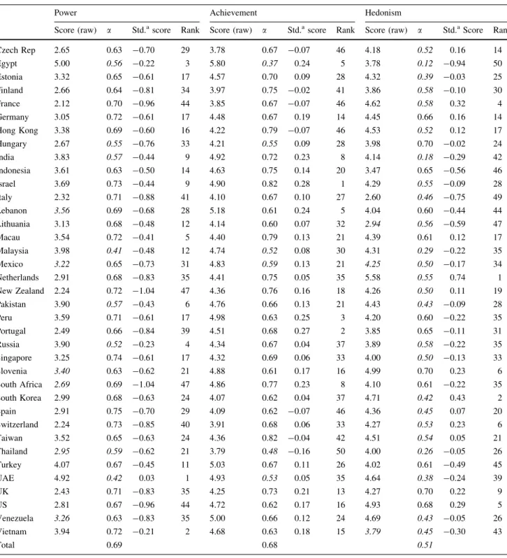 Table 10 continued