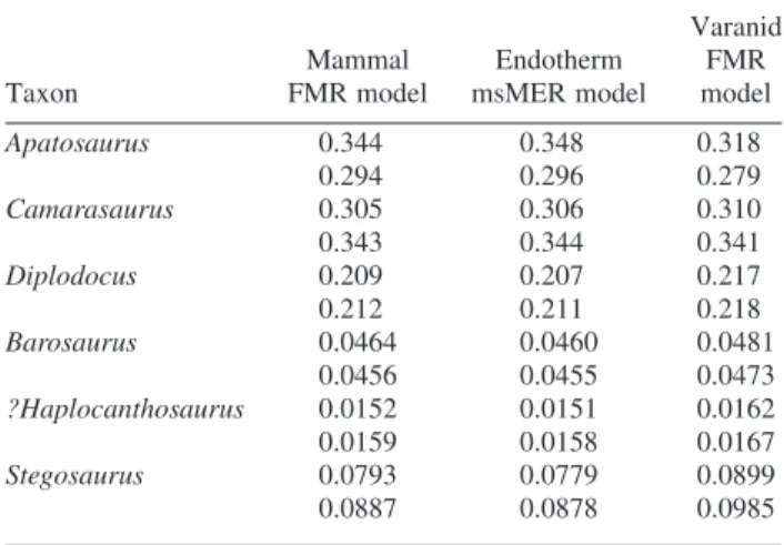 Figure 3 shows calculated values of D across the full range of our estimates of K, ABM and DME