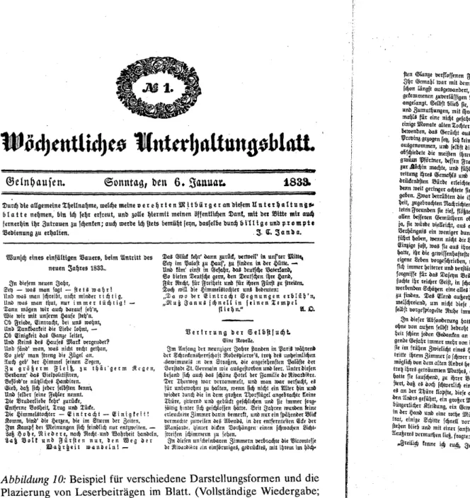 Abbildung 10:  Beispiel für  verschiedene Darstellungsformen  und  die  Plazierung von  Leserbeiträgen  im  Blatt