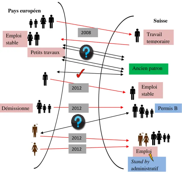 Figure  8.  Trajectoire  migratoire  des  familles  Silva  (noir)  et  Almeida  (brun)  (Im-2-8)  (cf