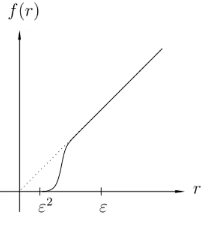 Figure 2.1: The “cut off” function f .