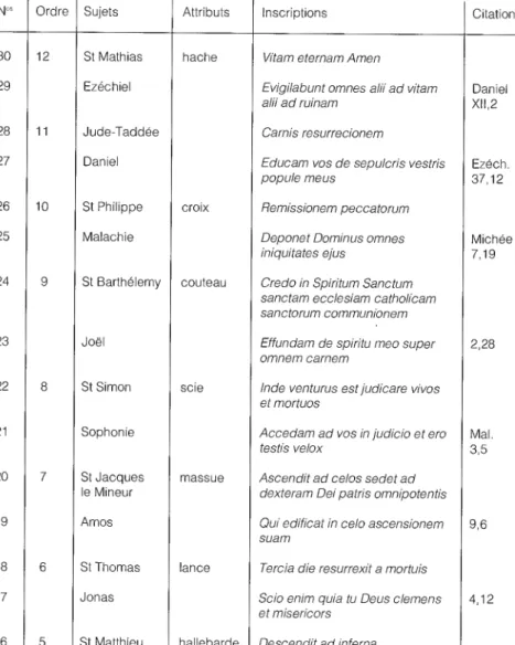 TABLEAU DES CITATIONS 