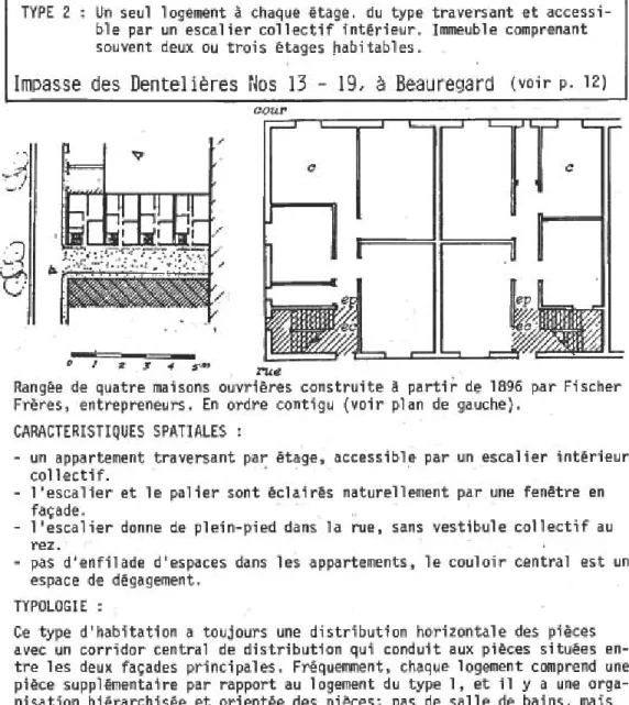Diagramme de l'organisation de l'espace domestique, type 2 avant, après 1930 