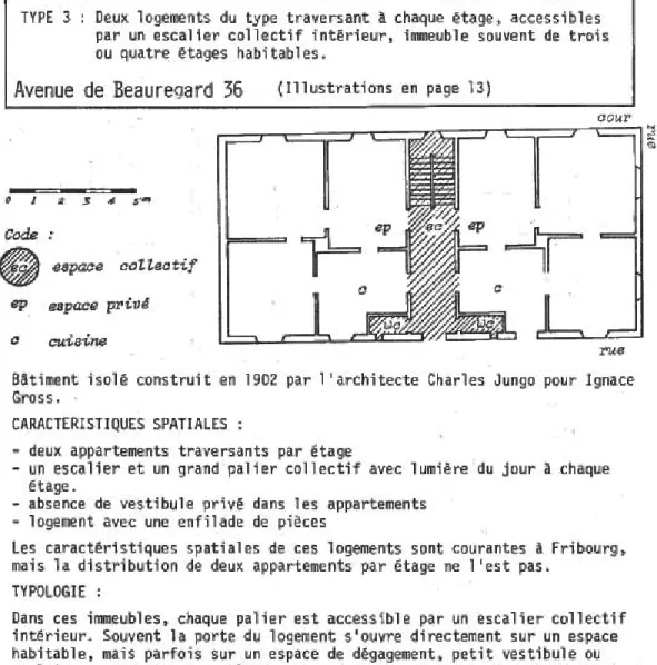 Diagramme de l'organisation de l'espace domestique, type 3 avant, après 1930 