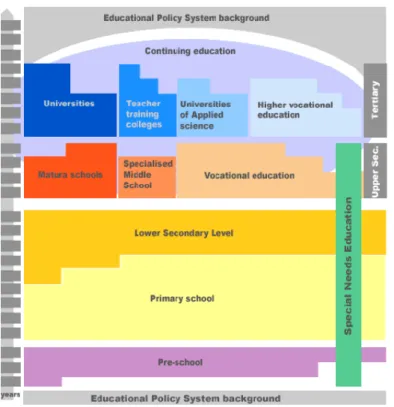 Figure 1.1: The Swiss educational system