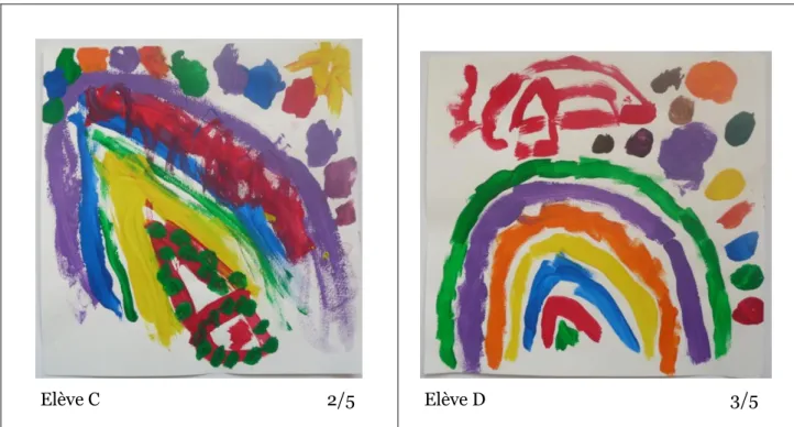 Figure 7 : Peintures (1), élèves C et D 