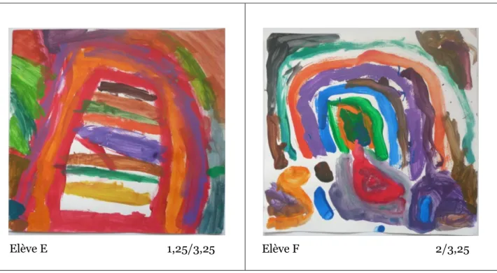 Figure 8 : Peintures (1), élèves E et F 
