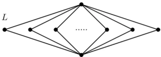 Figure 3. The lattice L, a countable antichain with top and bottom.