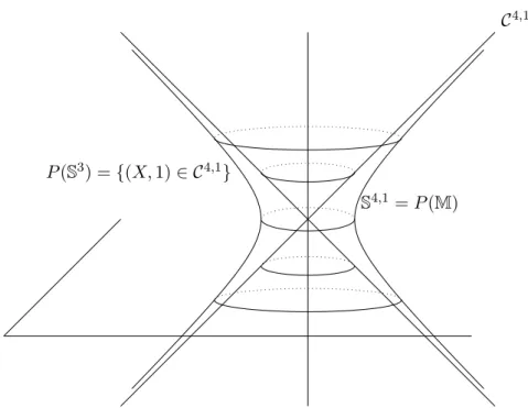 Figure 2: De Sitter and the isotropic cone.