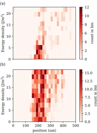 FIG. 10. Main experiment timescales. a: on and off devia- devia-tion periods (5 s each) to improve the SNR