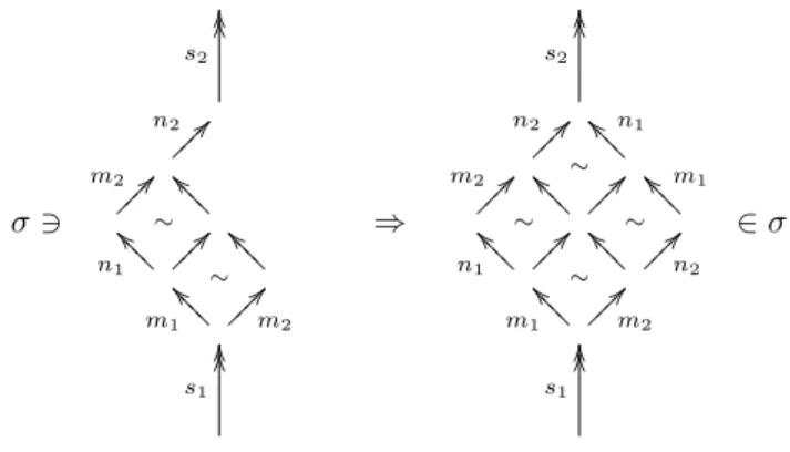 Figure 2. Local consistency (backward)