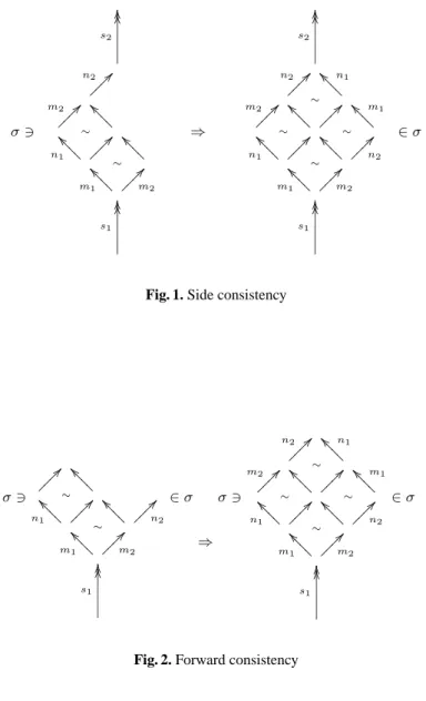 Fig. 2. Forward consistency