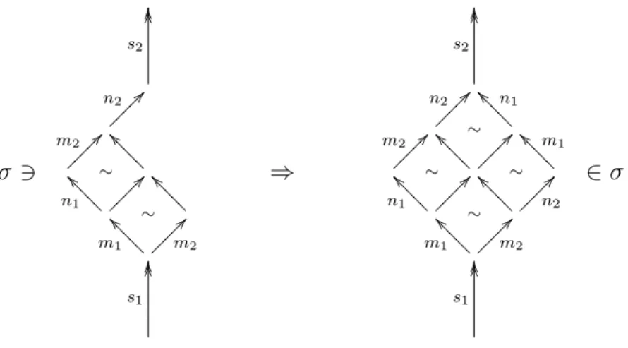Fig. 1. Backward consistency