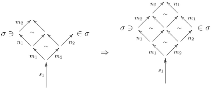 Fig. 2. Forward consistency