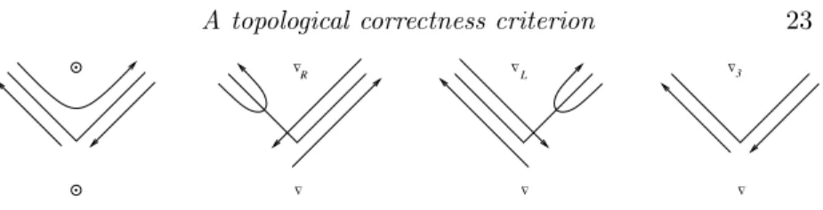 Fig. 1.3. Abrusci-Ruet switching positions for next and sequential
