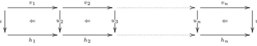 Fig. 2. The path f = v 1    v n drags the redex v to the redex u.