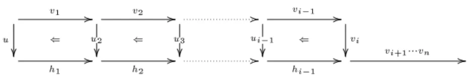 Fig. 3. The redex u is extractible from the path f = v 1    v n and the path g = h 1    h i 1  v i+1    v n is a projection of the rewriting path f by extraction of the redex u.