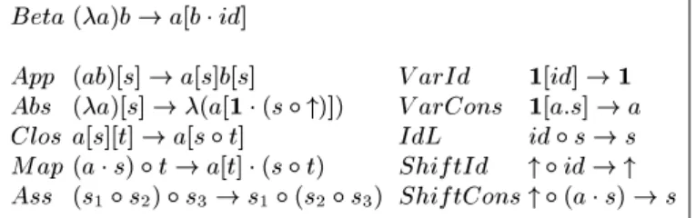 Fig. 6. The 11 rules of the -calculus