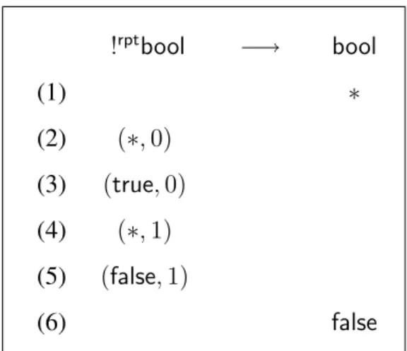 Fig. 1. A “non-uniform” play in the interpretation [M ] rpt