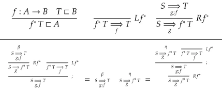 Figure 4: The defining rules of pushforward refinements.