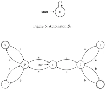 Figure 5: Finite proof of Φ ` Ψ 00 in µLK