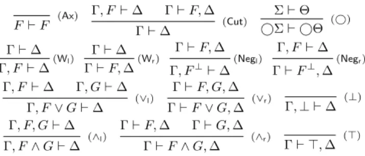 Figure 2: Fixed point rules for the µLK ∞ proof system.
