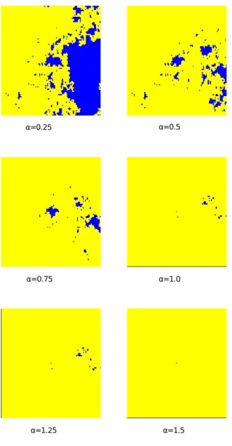 Figure 1: A realization of the vacant set (dark blue) of RI(α) for different values of α