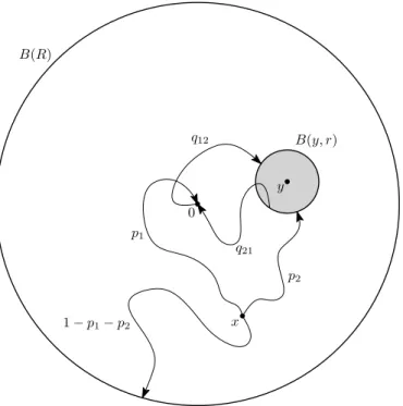 Figure 4: On the proof of Lemma 3.8