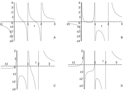 Figure 1: The four different possibilities for t 1 , t 2 , with y = 2.