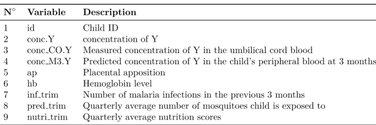Table 5: Variables present in the empirical dataset