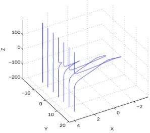 FIG. 3: Timeslices for the case (iii) with β = 0.5 and b = 3.3. We show the slices for time T = 44, 55, 