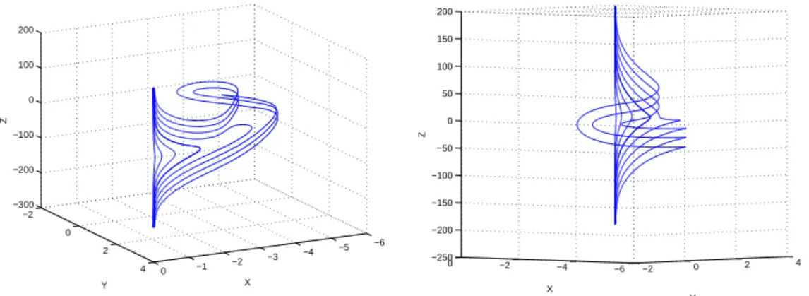 FIG. 2: Same as Fig. 1 but with the X motion subtracted in order to show the string deformation.