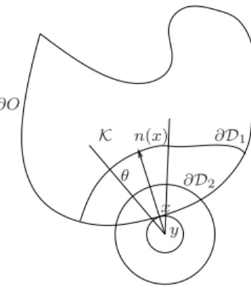 Figure 1. Domain for the barrier