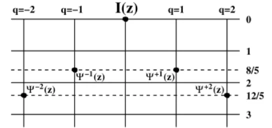 FIG. 1. Module of the identity operator for N = 5.