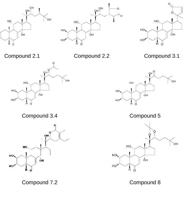Figure 3. Structural formulae of the 7 new ecdysteroids isolated from Ajuga turkestanica (see  names in Table 1)
