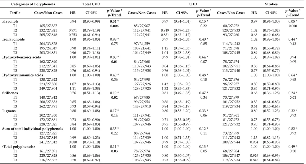 Table 3. Cont.