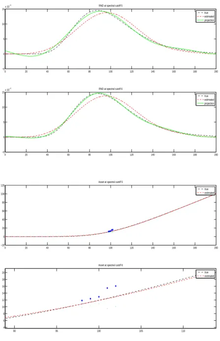 Figure 8.4. Here we are in the ase of 5 simulated bid ask quotes and with B = 2 ∗ F 0 = 200 .