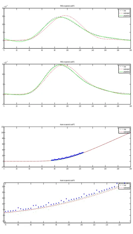 Figure 8.5. Here, we repeat the same plots as in Figure 8.5 in the ase of 50 simulated bid-ask