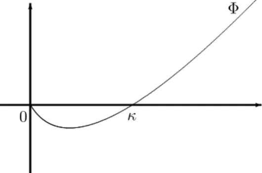 Figure 2: Sample path of V . We introduce the scale function of the diffusion X: