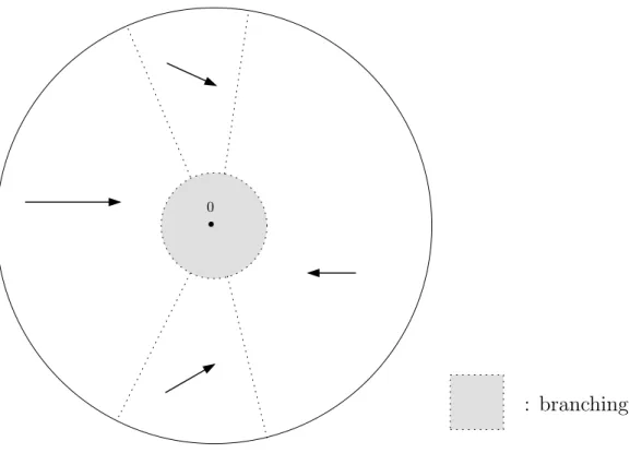 Figure 4: Construction of an (ε, ρ)-good seed for the branching random walk (defined by Q 2 , with a < 1/2) of Example 2