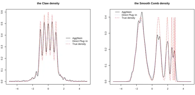 Figure 1: The Claw and Smooth Comb densities