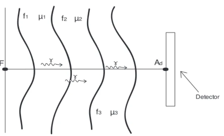 Figure 1: Reconstruction of a density of activity