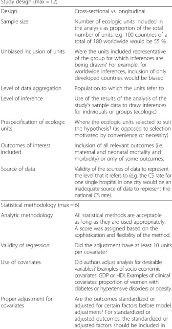 Table 1 Quality assessment criteria for ecologic studies, adapted from Dufault et al. [18]