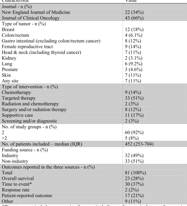 Table 1. Characteristics of randomized trials included in the study ( n =65) 
