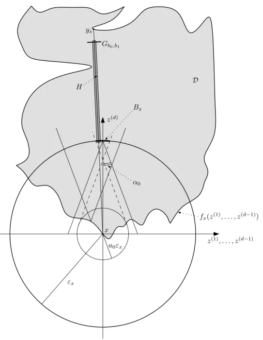 Figure 6: On the proof of Lemma 3.3 (ii), α 0 := arctan(2L x ) −1