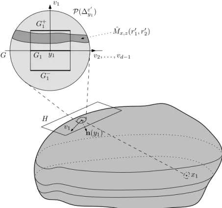 Figure 8: On the proof of Lemma 5.2