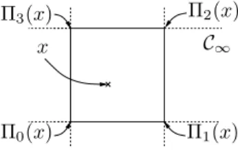 Figure 1. Projection Mappings, d = 2 notations, for a function ψ : C ∞ → R one also has
